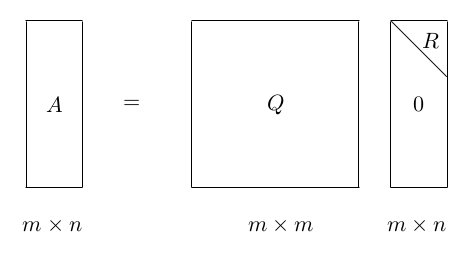 矩阵 qr分解_矩阵的lu分解详细步骤