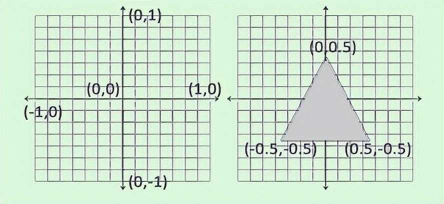 opengl画三角形_ps里多边形工具怎么画三角形