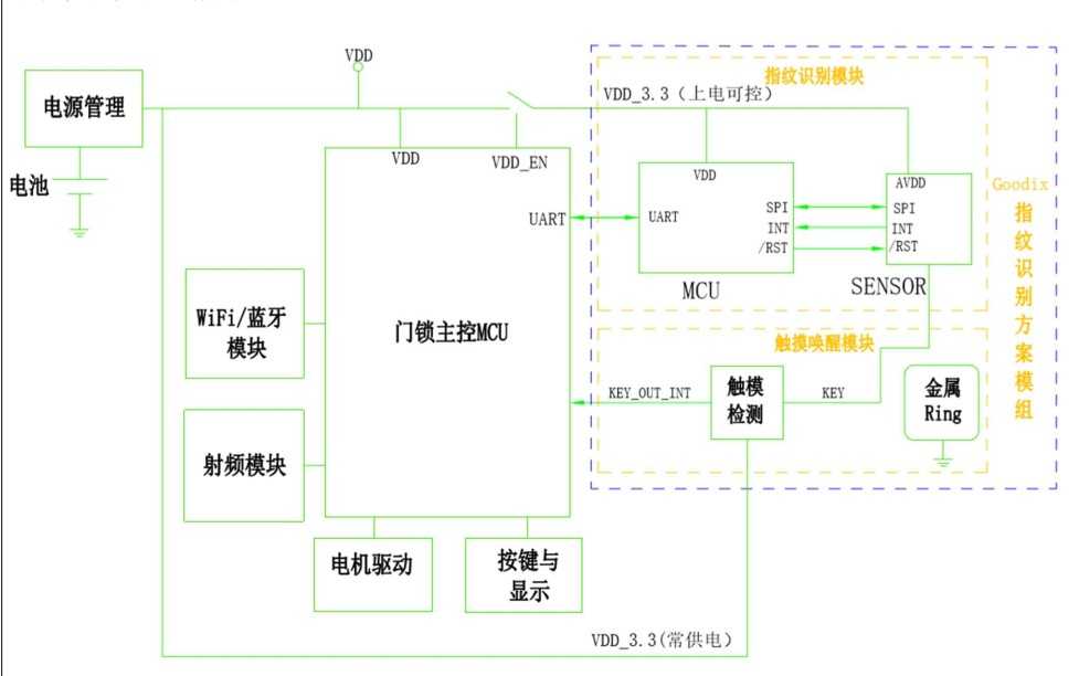 指纹模组工作原理_指纹模组可能已损坏怎么办「建议收藏」