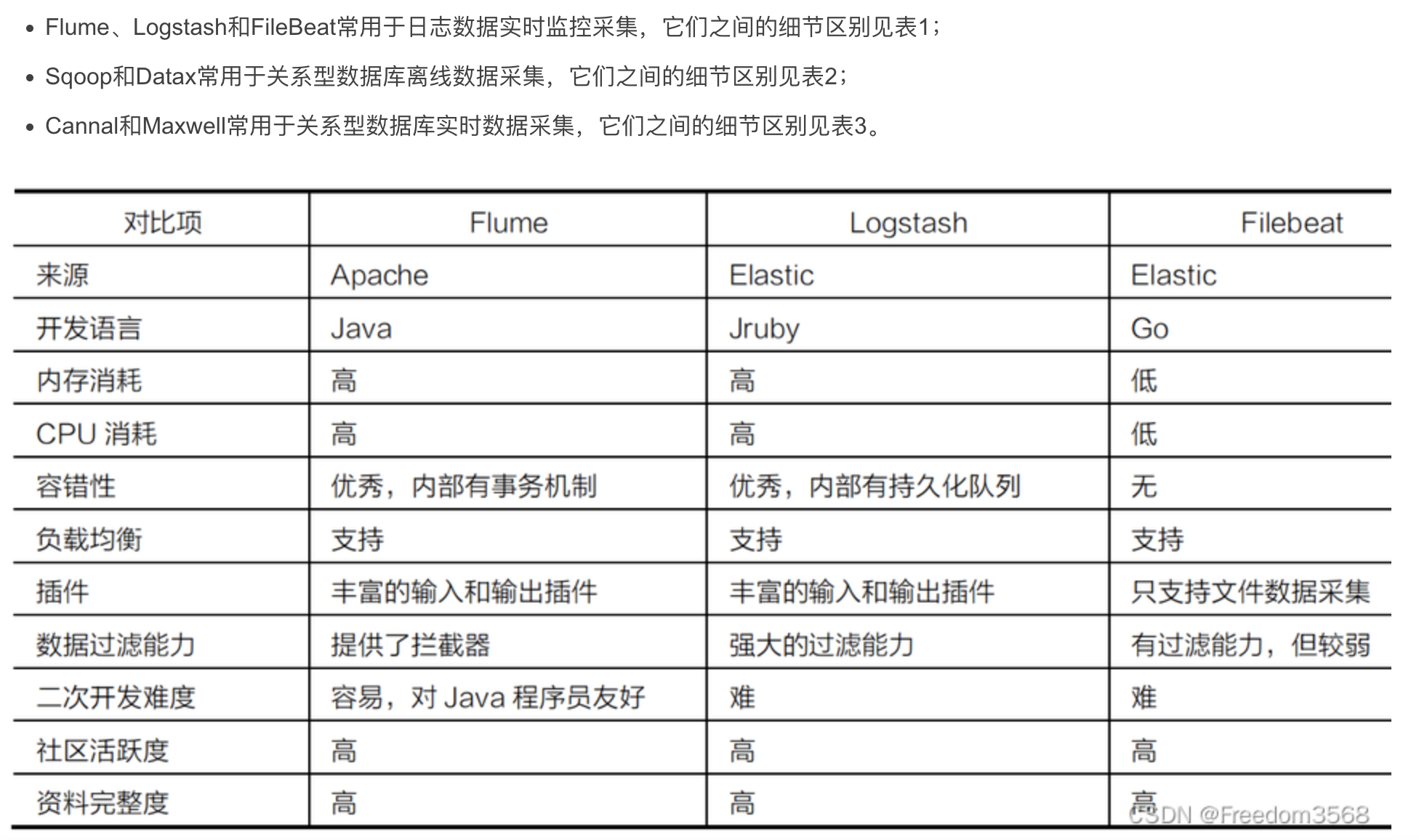 大数据架构是做什么_大数据平台技术架构[通俗易懂]