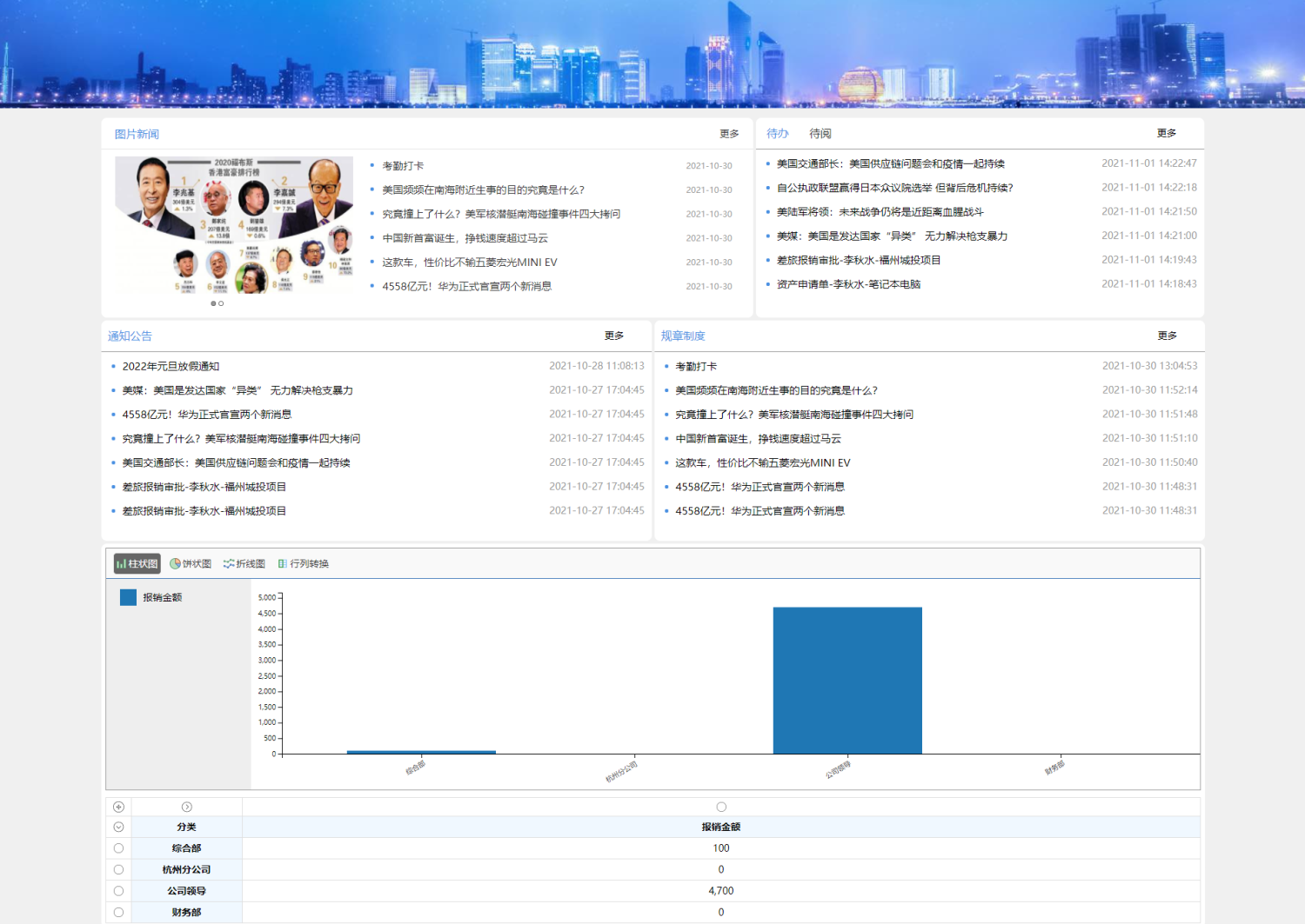 oa 开源_web开发平台有哪些