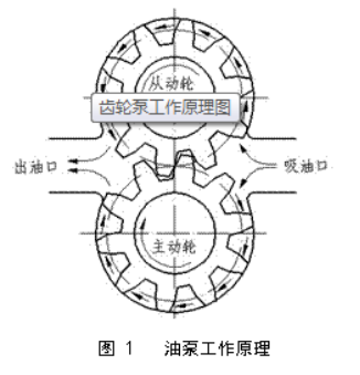 工程制图-齿轮_工程制图轴零件图绘制[通俗易懂]