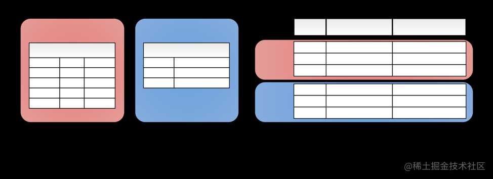 分布式数据库分片定义_分布式数据库分片