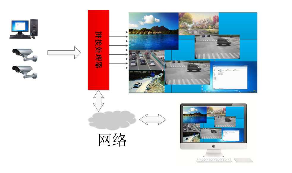 大屏拼接处理器_大屏拼接控制系统