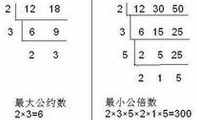 如何求解最大公约数和最小公倍数的关系_编程求最大公约数最小公倍数