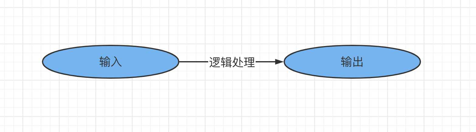 测试用例七大方法_测试用例8种方法