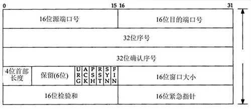 腾讯程序员面试题目_程序员面试题库「建议收藏」