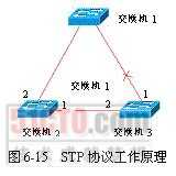 什么是802.1x协议_SIP协议