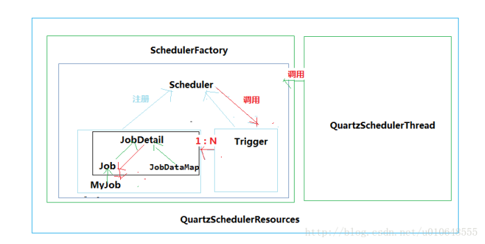 quartile函数_quartz多个任务执行顺序[通俗易懂]