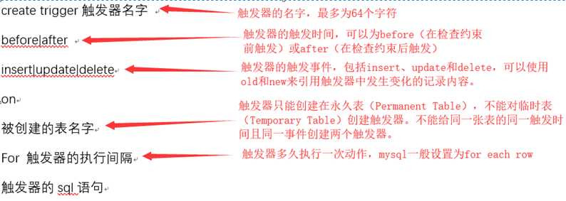 mysql中的触发器_数据库存储过程和触发器联系