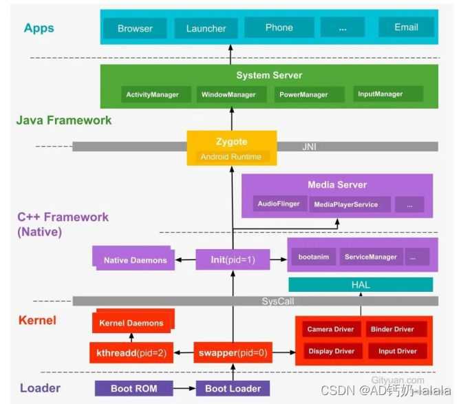 android启动优化应用怎么取消_android启动优化