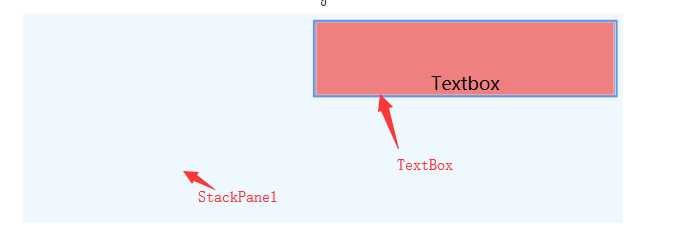 flex布局所有的可设置属性_绝对布局特有属性