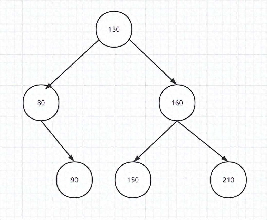 平衡二叉树c++实现_平衡二叉树的旋转的代码详解