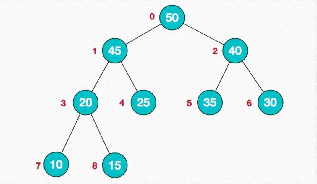 数据结构与算法：堆排序