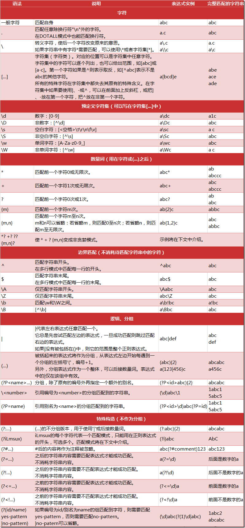 python爬虫api接口_python开发工具[通俗易懂]