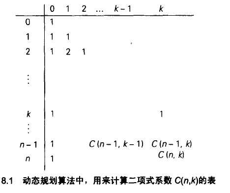 二次项系数怎么计算_动态规划使三个数和最大[通俗易懂]