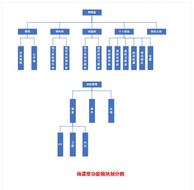 雨课堂和微助教哪个好_雨课堂功能介绍