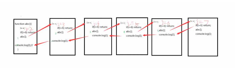 js回调函数写法_js递归函数的例子