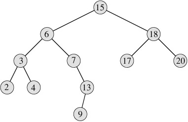 c++二叉搜索树_算法导论好还是算法4