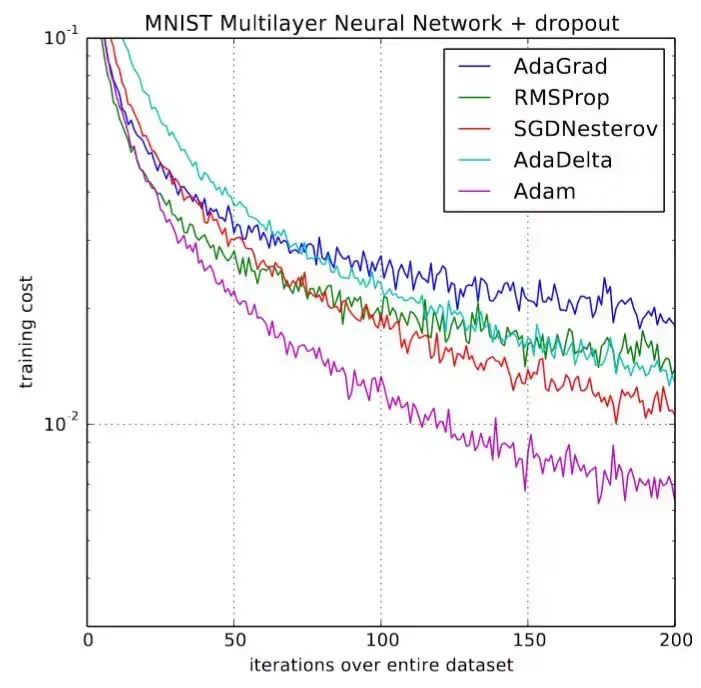 神经网络如何优化_神经网络算法有哪几种[通俗易懂]