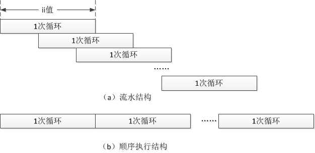 软件优化是什么意思_程序优化方法及步骤「建议收藏」