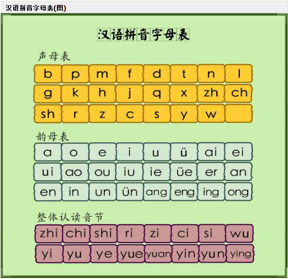 汉语拼音字母表及读法(图)_汉语拼音字母表的图片[通俗易懂]