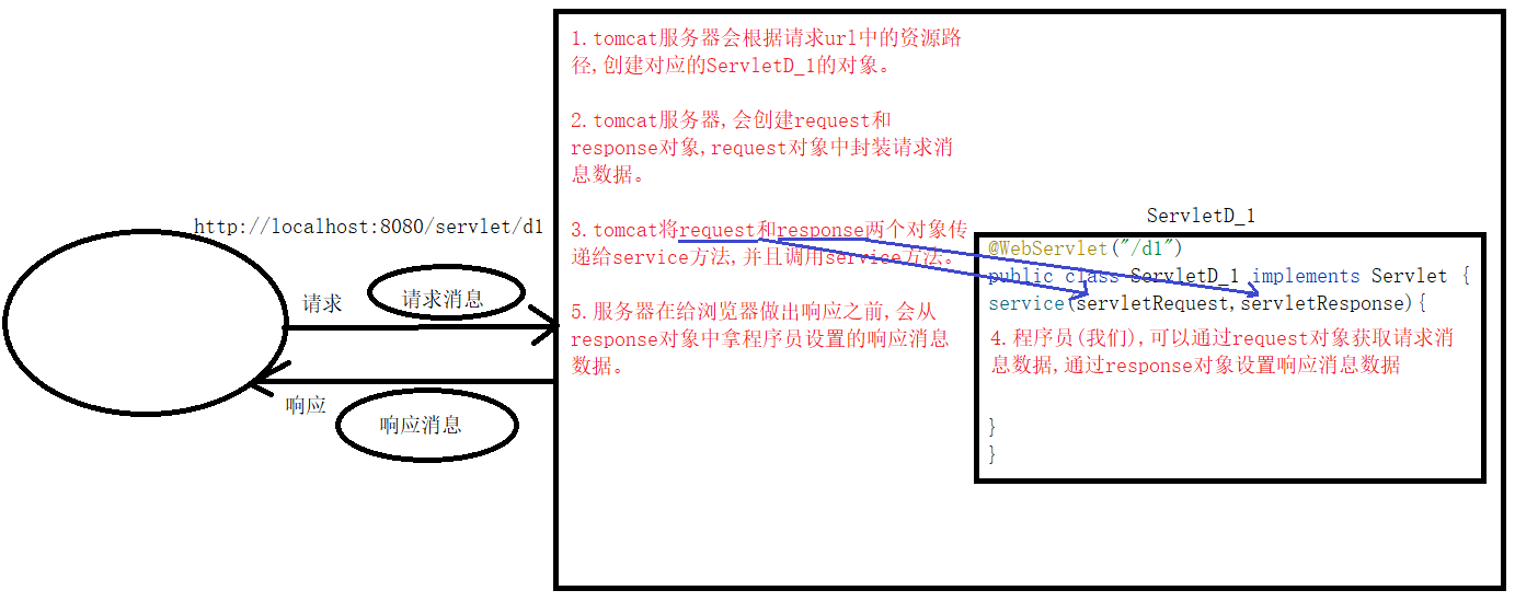 管理原理的概念_批判的继承「建议收藏」