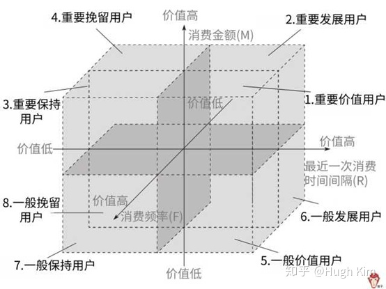 RMF 分析法_rmp昂普分析理论