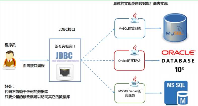 JDBC入门_jdbc使用