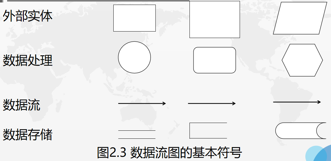 软件的数据流图_软件开发过程中存在哪些问题「建议收藏」