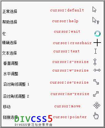 cursor鼠标光标指针样式图