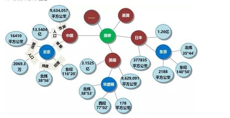 知识图谱架构图_csdn知识图谱[通俗易懂]