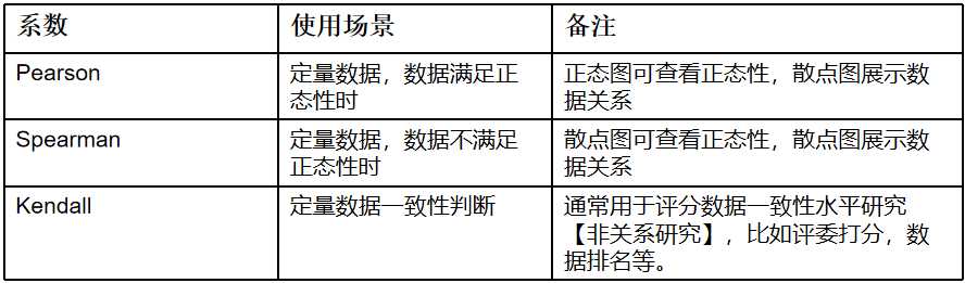 相关性和显著性分析「终于解决」