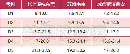 【料足】华为OD薪资范围，年终奖计算方式，公积金情况【2023年7月更新】