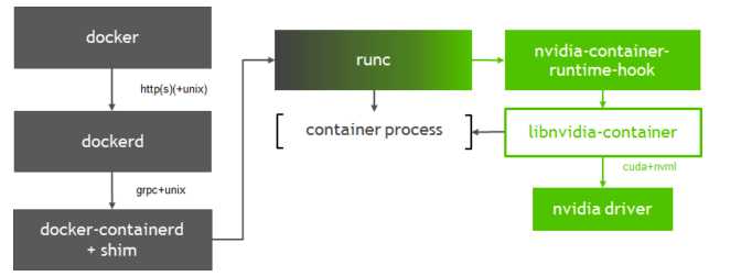 nvidia ampere gpu_nvidia container占用cpu