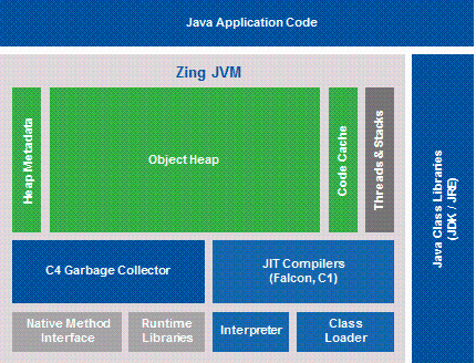 java虚拟机最新版本_java启动器下载「建议收藏」