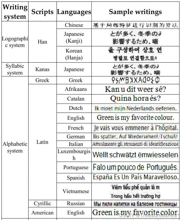 Script Identification of Multi-Script Documents: A Survey