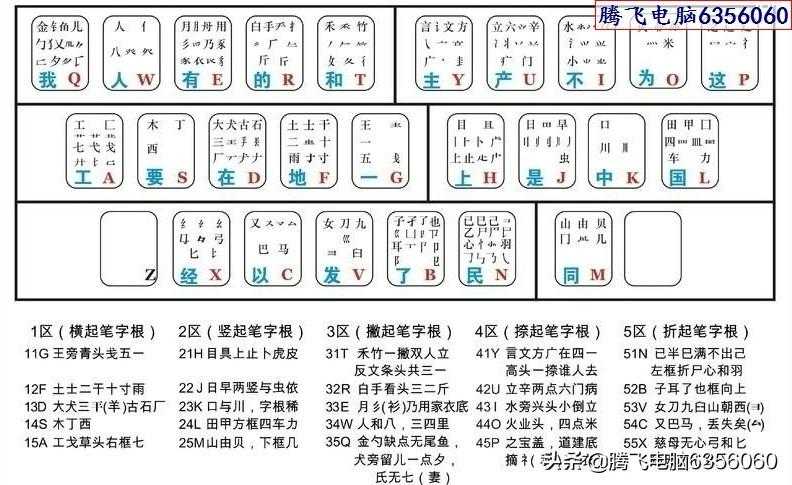 电脑输入法到底是选五笔还是选拼音输入法呢_五笔输入法被淘汰了吗