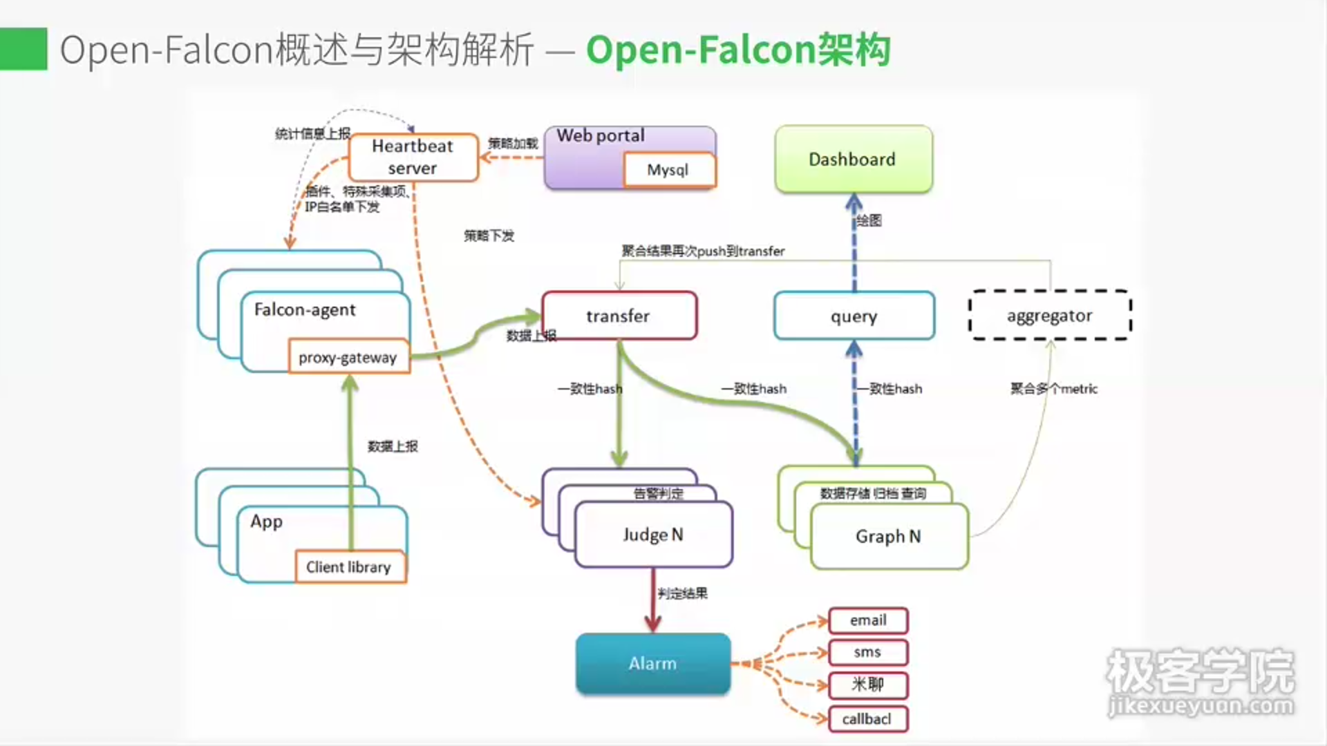 运维监控平台是干什么的_智能监控系统「建议收藏」