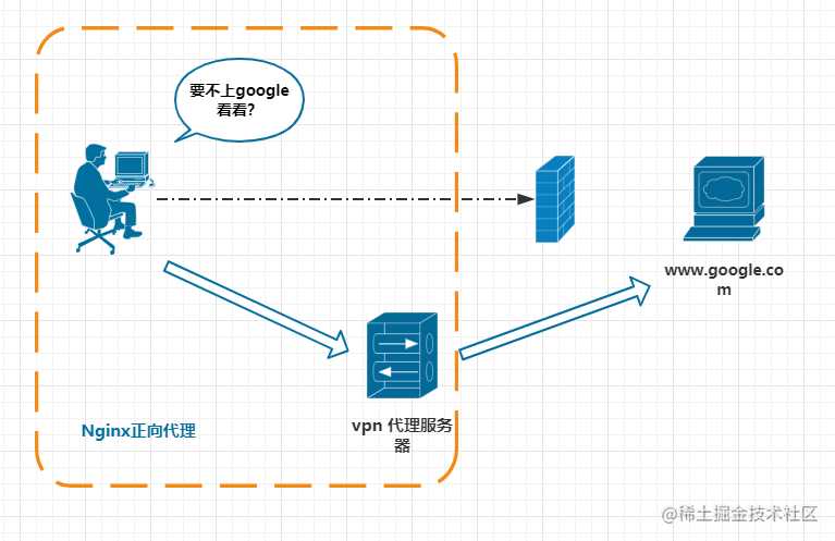 Nginx通关攻略[亲测有效]