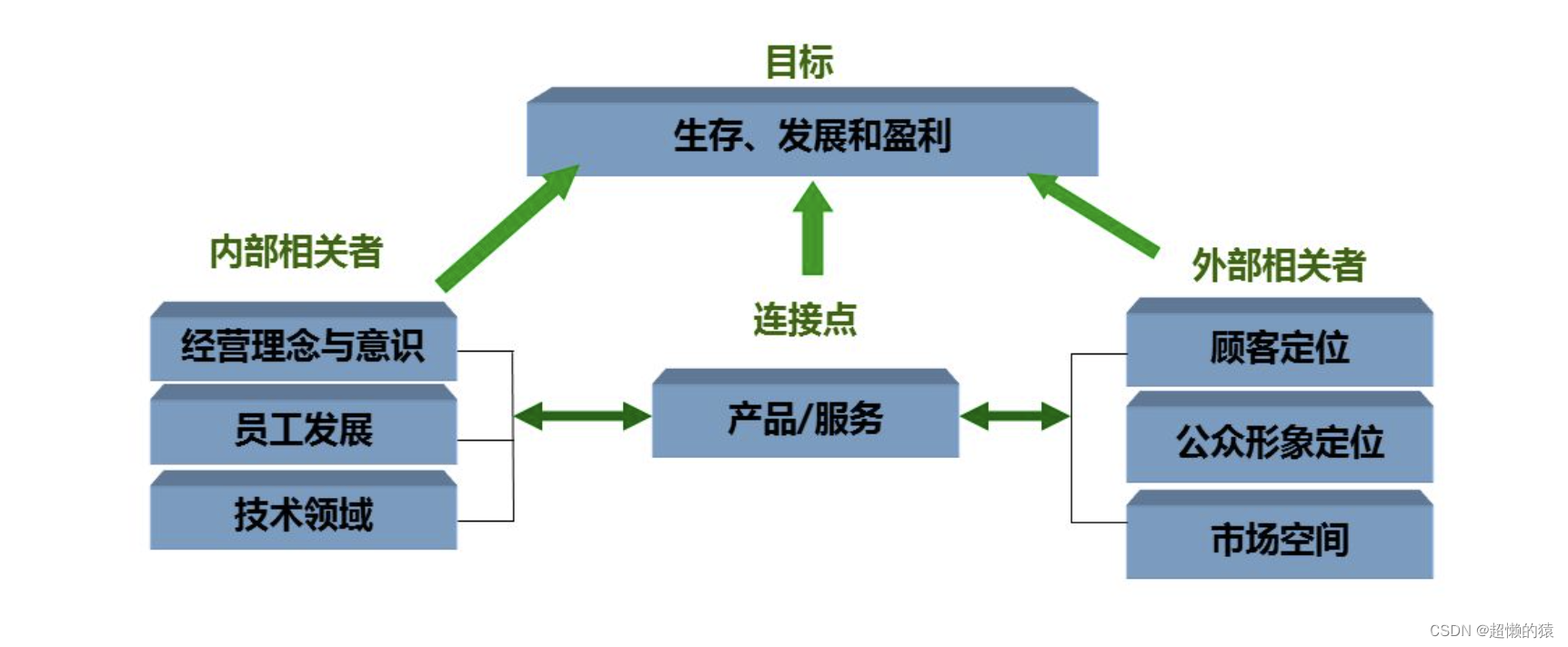 MBA战略管理学知识点_mba战略管理考试题