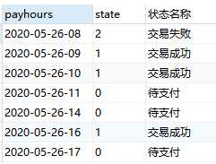 MySQL: case when 用法[亲测有效]