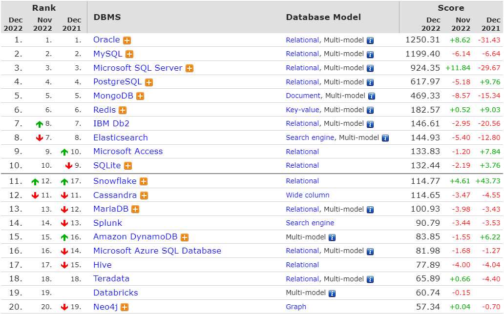 数据库管理系统软件排名_国内数据库排行榜