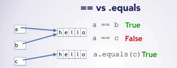 equals和==区别_equals