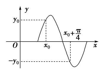 求正弦型函数的解析式例题_正弦型函数中的φ如何确定[通俗易懂]