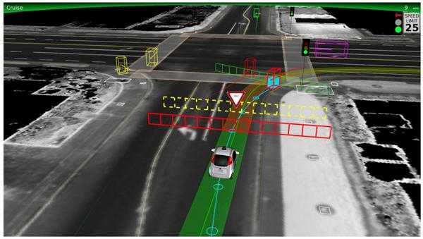 自动驾驶中的决策规划算法概述_自动驾驶决策规划算法