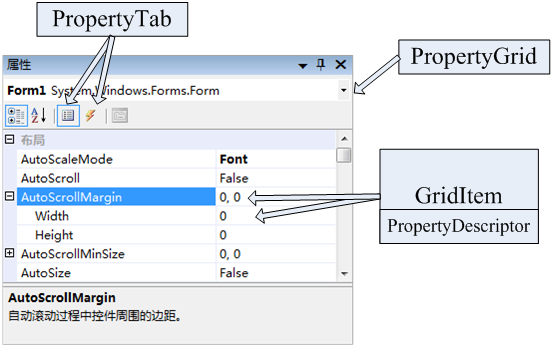 propertygridcontrol_application.properties文件的作用