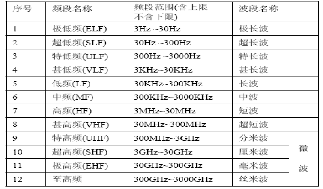 无线通信基本原理_wifi无线通信原理