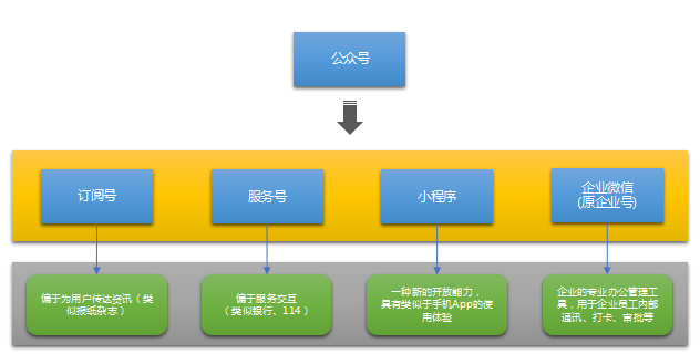 [外链图片转存失败,源站可能有防盗链机制,建议将图片保存下来直接上传(img-d410xxop-1573564060052)(images/微信公众号.png)]