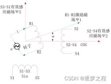 旋转变压器编码器接线方法_电机旋变传感器